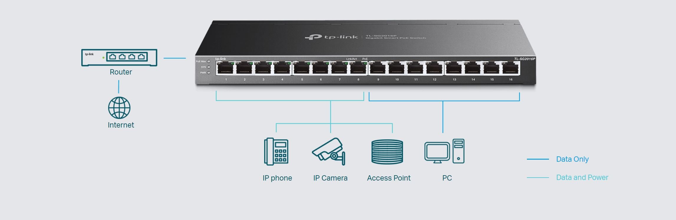 TL-SG2016P Smart Switch